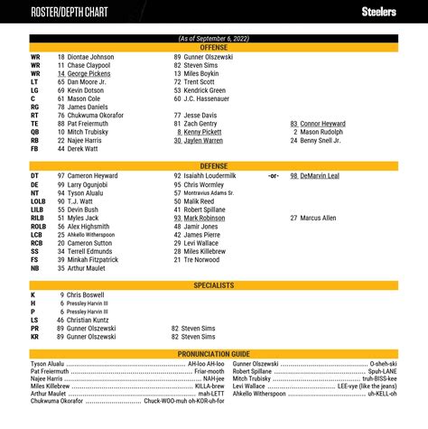 Steelers Depth Chart 2024 - Moll Sheelah