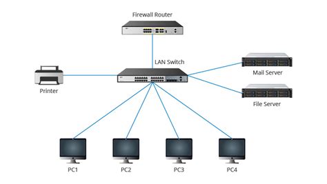 LAN Switch vs SAN Switch, or san switch vs network switch | FS Community