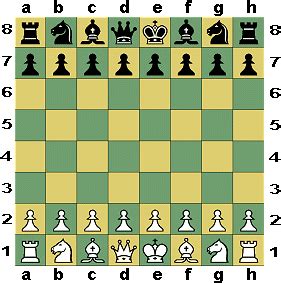 Chess Board Setup Diagram