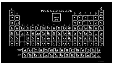 Periodic Table Wallpapers - 4k, HD Periodic Table Backgrounds on WallpaperBat