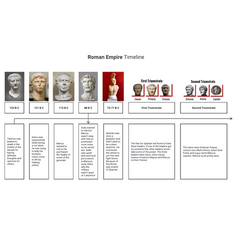 Roman Empire timeline | Lucidchart