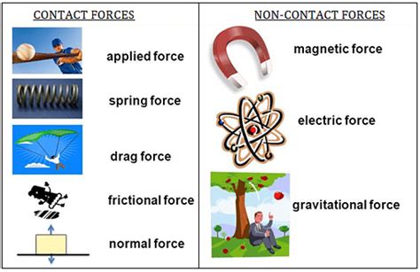 Magnetic Force Examples