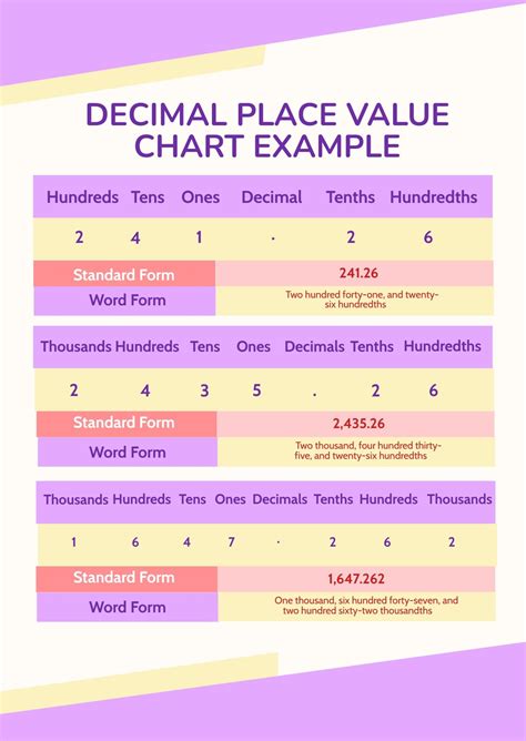 Decimal Place Value Chart Printable