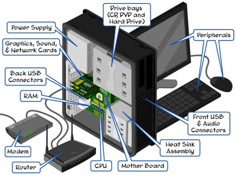 Computer and Device Defense - How Computers Work - The Carnegie Cyber Academy - An Online Safety ...