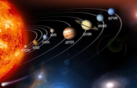 Planets in Order From the Sun | Learn About The Solar System