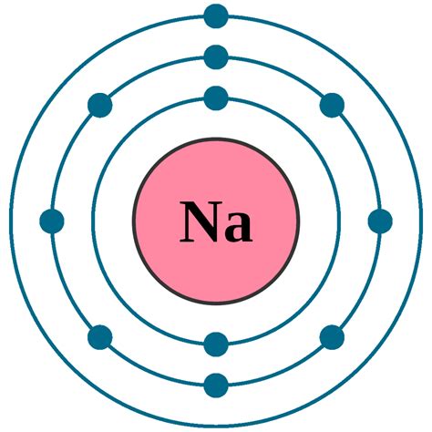 sodium electron configuration | Newton Desk