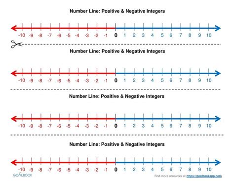 number line with positive and negative numbers | Negative numbers worksheet, Number line ...