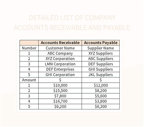 list of accounts payable Free accounting templates in excel