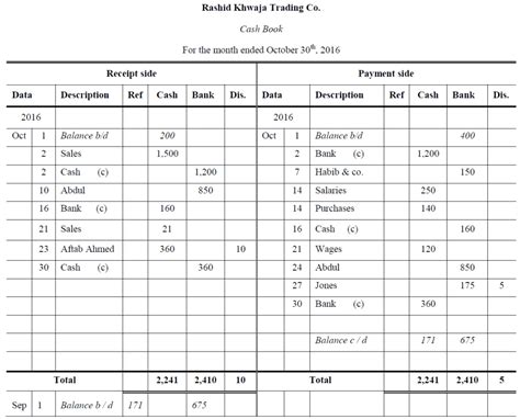 Three Column Cash Book | Accountancy Knowledge