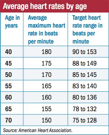 What your heart rate is telling you - Harvard Health