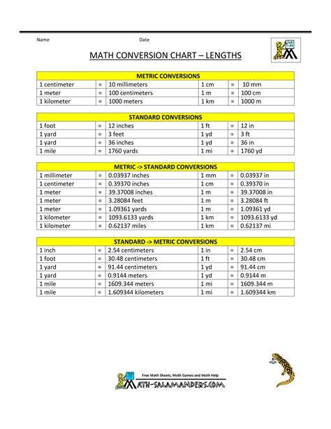 Mathematical Metric System Conversion Chart - Download this Mathematical Metric System Conversio ...