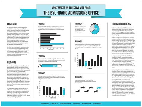 Scientific Poster Template