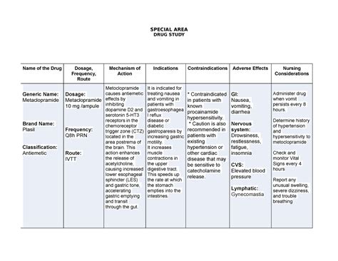 Paracetamol Mechanism Of Action Drug Study - IMAGESEE