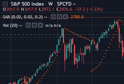 S&P 500 Live Interactive Chart | Roy Walker Wealth Management