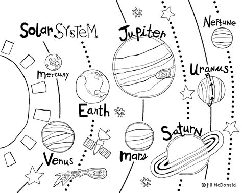 Solar System Coloring Pages Printable for Free Download