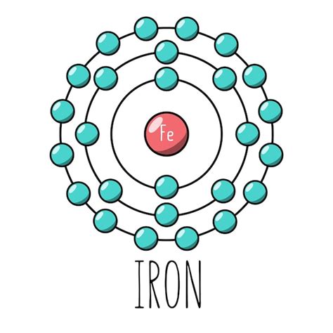 Premium Vector | Iron atom Bohr model