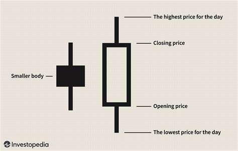 Bullish Engulfing Pattern: Definition, Example, and What It Means