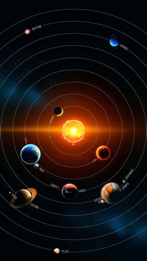 Solar System IPhone Wallpaper HD - IPhone Wallpapers : iPhone Wallpapers | Solar system ...