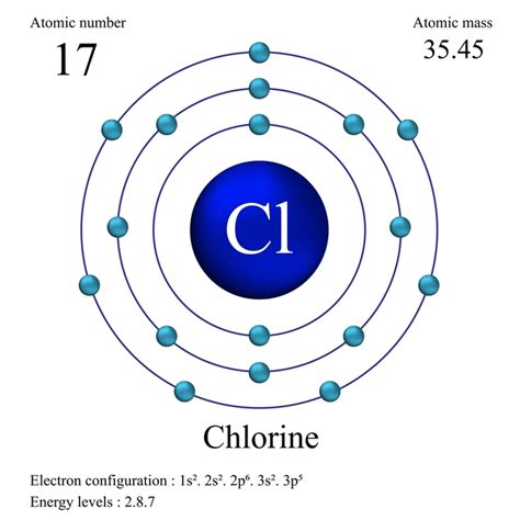 Chlorine Electron Configuration