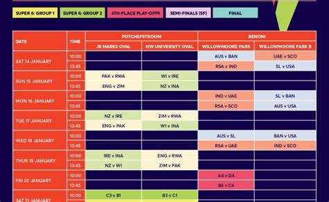 Icc World Cup 2023 Schedule Time Table Venues World Cup 2023 Schedule World Cup 2023 Fixtures ...