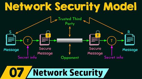 Network Security Images