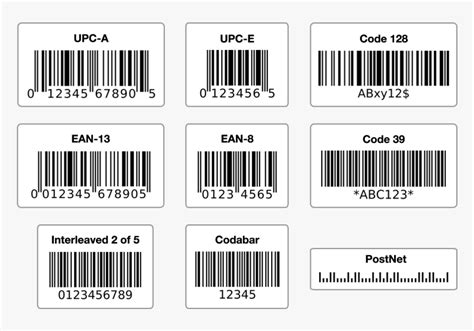 List Of The Most Popular Barcode Types And What They - Standard Barcode Label Size, HD Png ...