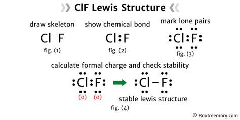 Lewis structure of ClF - Root Memory