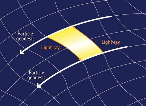 ESA Science & Technology - Measuring spacetime curvature