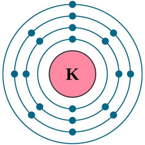 Potassium electron configuration | Electron configuration, Potassium atom, Element chemistry