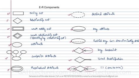 Symbols Used In Er Diagram With Explanation