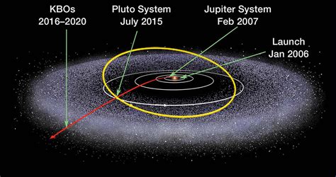 The New Horizons Mission - Pluto Safari