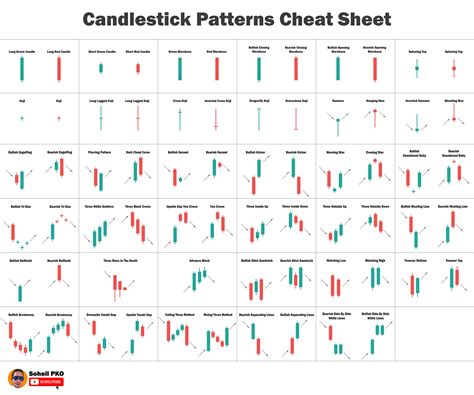 Candlestick Patterns Cheat sheet. : r/AltStreetBets