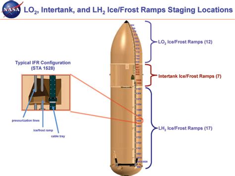 Space Shuttle Diagram Labeled