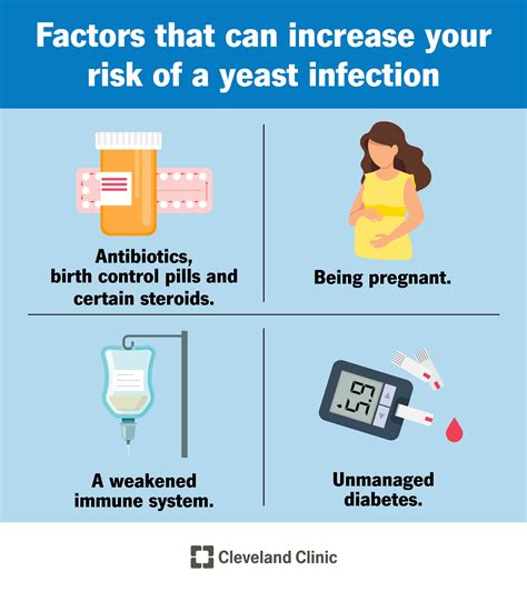 Vaginal yeast infection: causes, symptoms, treatment - Diabetic Voice