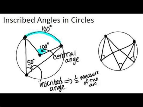 Inscribed Angles in Circles ( Video ) | Geometry | CK-12 Foundation