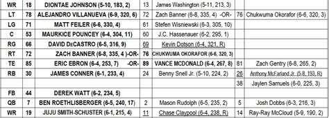 Plenty of 'OR' in Steelers First Official Depth Chart - Sports Illustrated Pittsburgh Steelers ...