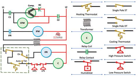 Central Air Unit Wiring