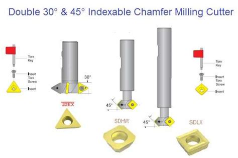 Double Chamfer Milling Cutter - MechanicsTips