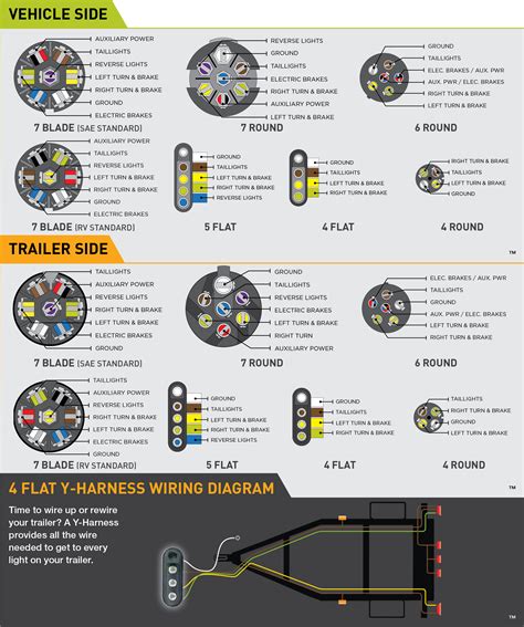 7 Way Trailer Plug Wiring Gauge