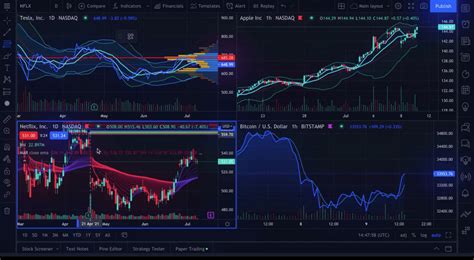 10 Best Stock Chart Apps, Software & Websites in 2024 [Free & Paid]