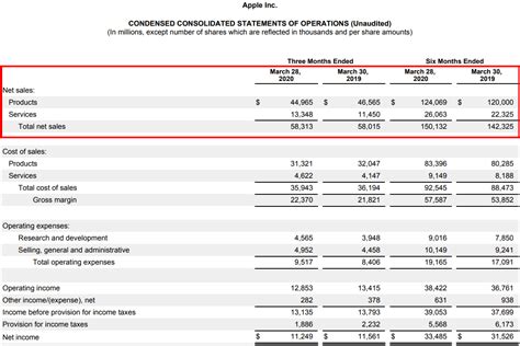 How To Read A Company Earnings Report | Money Under 30