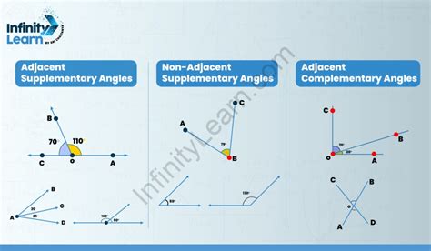 Supplementary Angles | Definition, Examples, How To Find angles