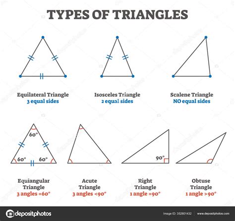 Scalene Triangles Measuring, Properties, Types, Examples,, 54% OFF