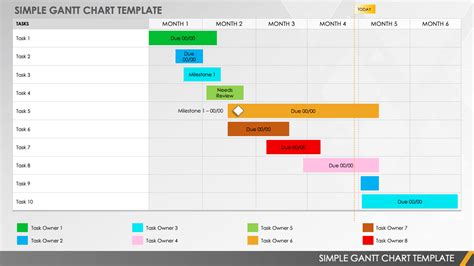 Gantt Chart Template Powerpoint