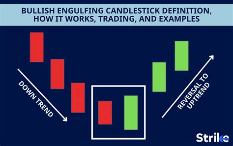 Bullish Engulfing Candlestick: Definition, How it Works, Trading, and Examples