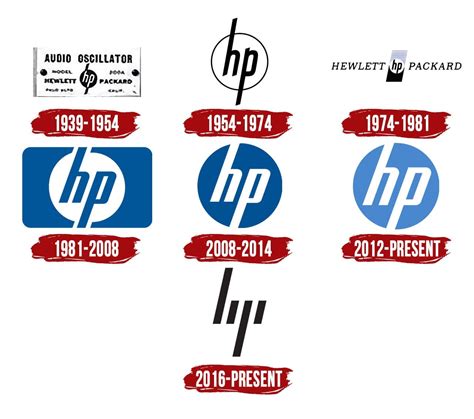 HP Logo | Symbol, History, PNG (3840*2160)