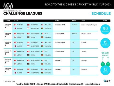 ICC World Cup 2023 Schedule, Team, Venue, Time Table, PDF, Point Table, Ranking & Winning Prediction