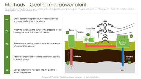 Geothermal Energy Power Plants