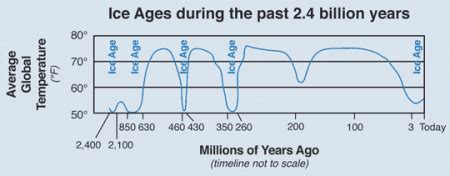 Glad You Asked: Ice Ages – What are they and what causes them? - Utah Geological Survey