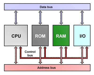 Computer Architecture